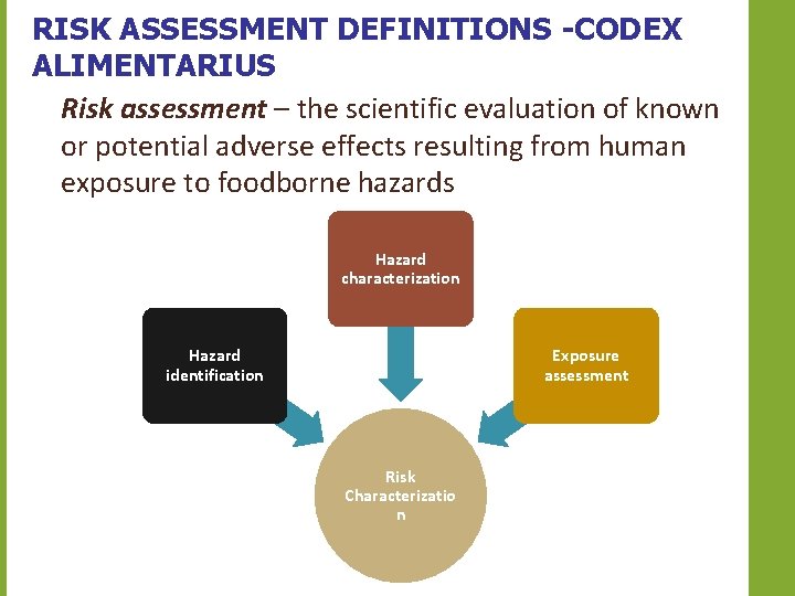 RISK ASSESSMENT DEFINITIONS -CODEX ALIMENTARIUS Risk assessment – the scientific evaluation of known or