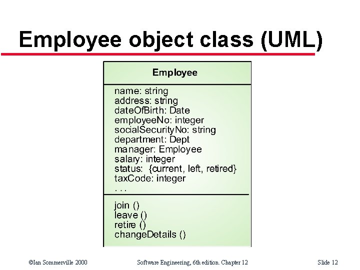 Employee object class (UML) ©Ian Sommerville 2000 Software Engineering, 6 th edition. Chapter 12