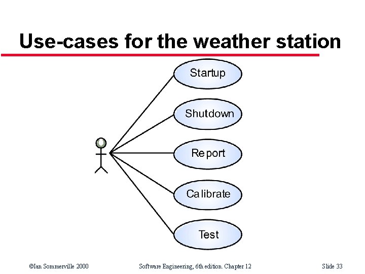 Use-cases for the weather station ©Ian Sommerville 2000 Software Engineering, 6 th edition. Chapter