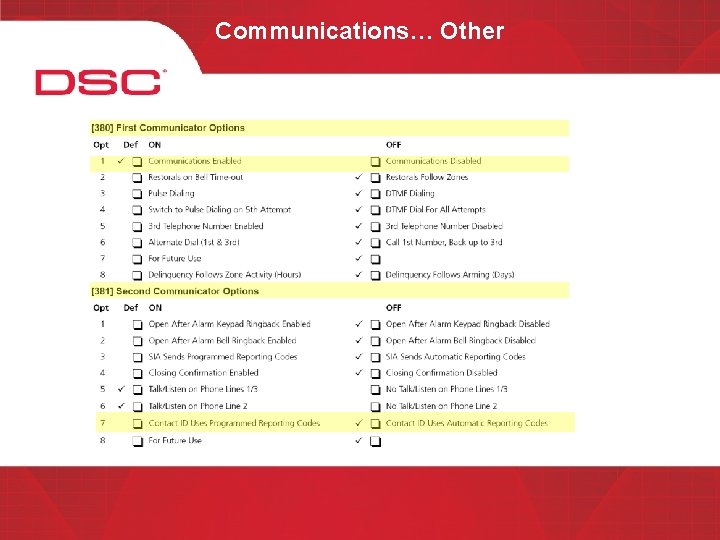 Communications… Other 