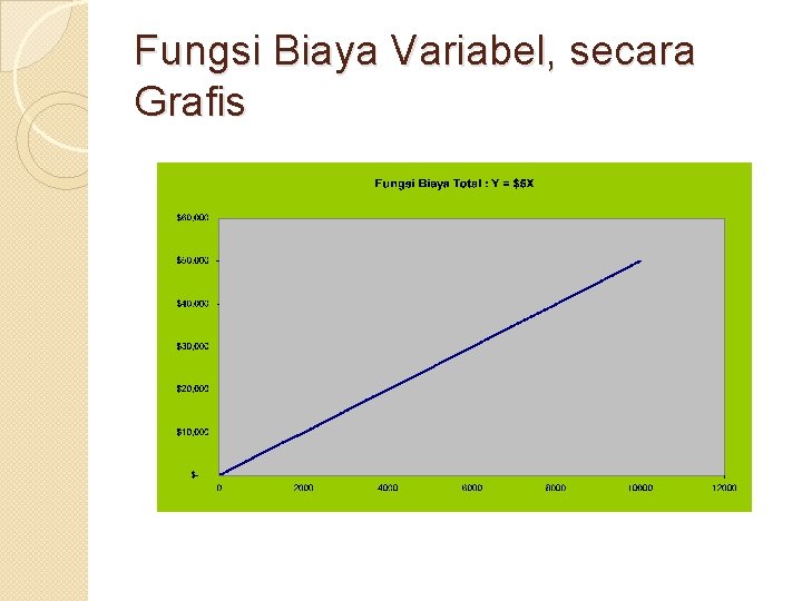 Fungsi Biaya Variabel, secara Grafis Fungsi Biaya Variabel, secara Grafis