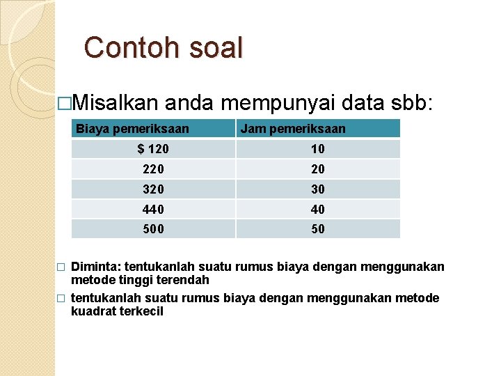 Contoh soal �Misalkan anda mempunyai data sbb: Biaya pemeriksaan Jam pemeriksaan $ 120 10