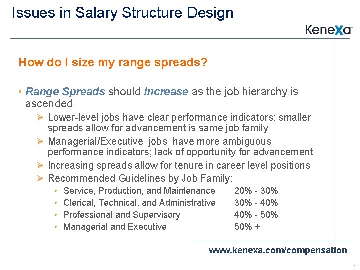 Issues in Salary Structure Design How do I size my range spreads? • Range