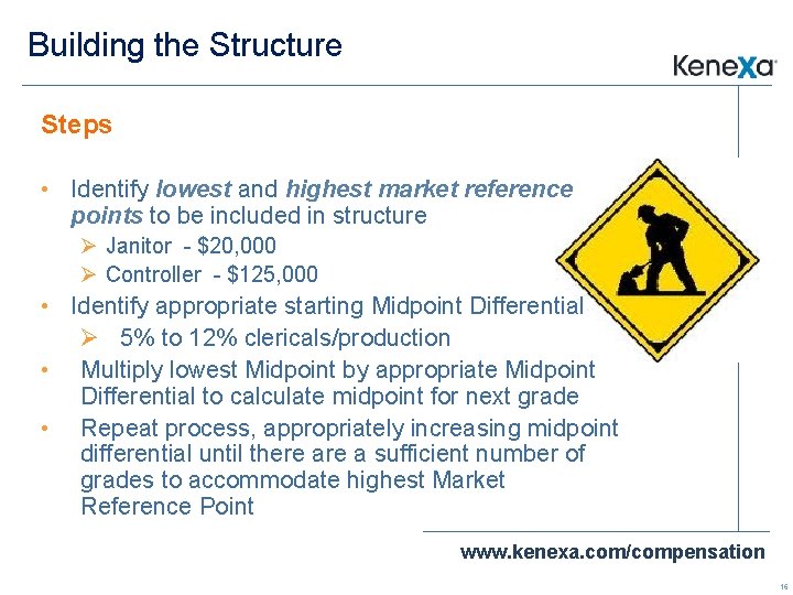 Building the Structure Steps • Identify lowest and highest market reference points to be