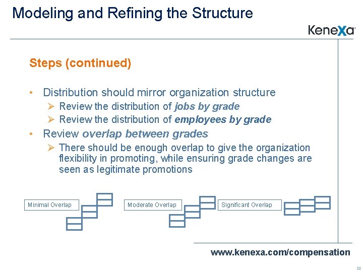 Modeling and Refining the Structure Steps (continued) • Distribution should mirror organization structure Ø