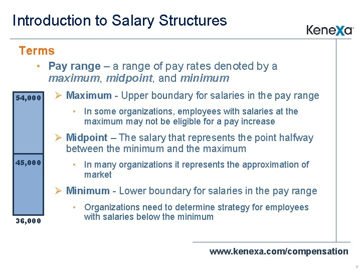 Introduction to Salary Structures Terms • Pay range – a range of pay rates