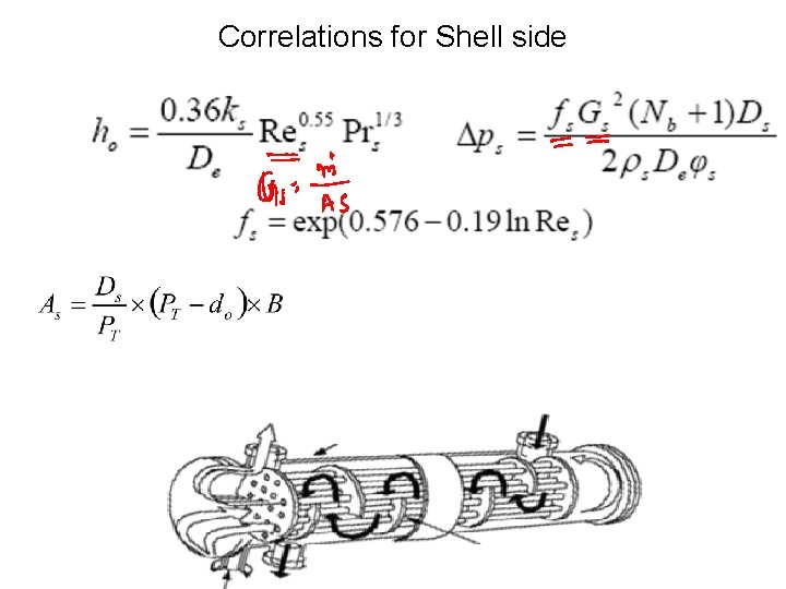 Correlations for Shell side 