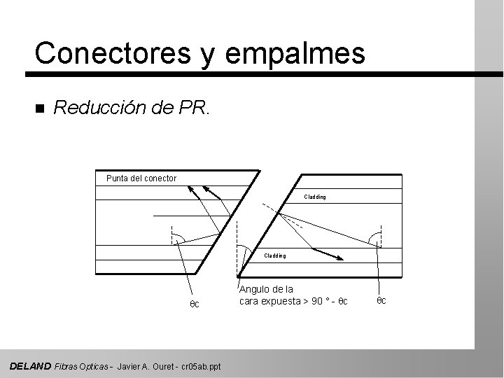 Conectores y empalmes n Reducción de PR. Punta del conector Cladding qc DELAND Fibras