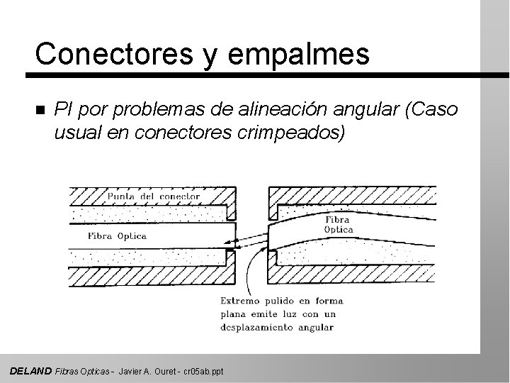 Conectores y empalmes n PI por problemas de alineación angular (Caso usual en conectores