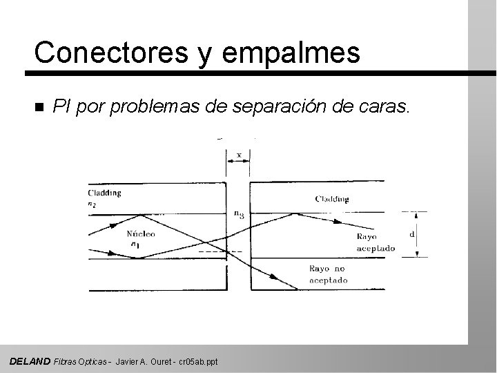 Conectores y empalmes n PI por problemas de separación de caras. DELAND Fibras Opticas