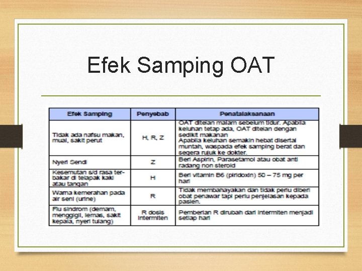 Efek Samping OAT 