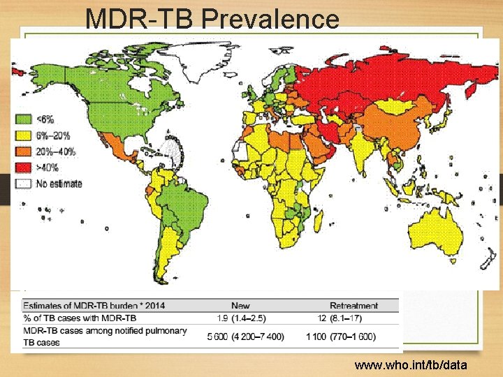 MDR-TB Prevalence www. who. int/tb/data 