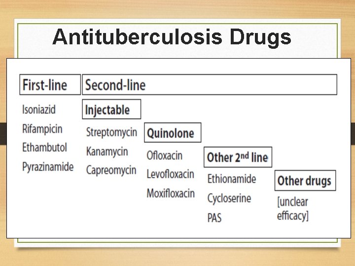 Antituberculosis Drugs 