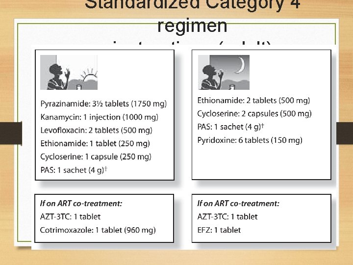 Standardized Category 4 regimen instructions (adult) 