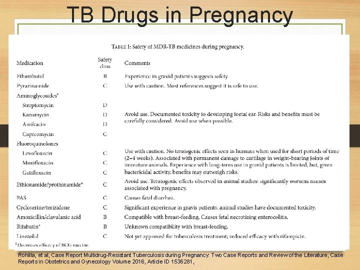 TB Drugs in Pregnancy Rohilla, et al, Case Report Multidrug-Resistant Tuberculosis during Pregnancy: Two