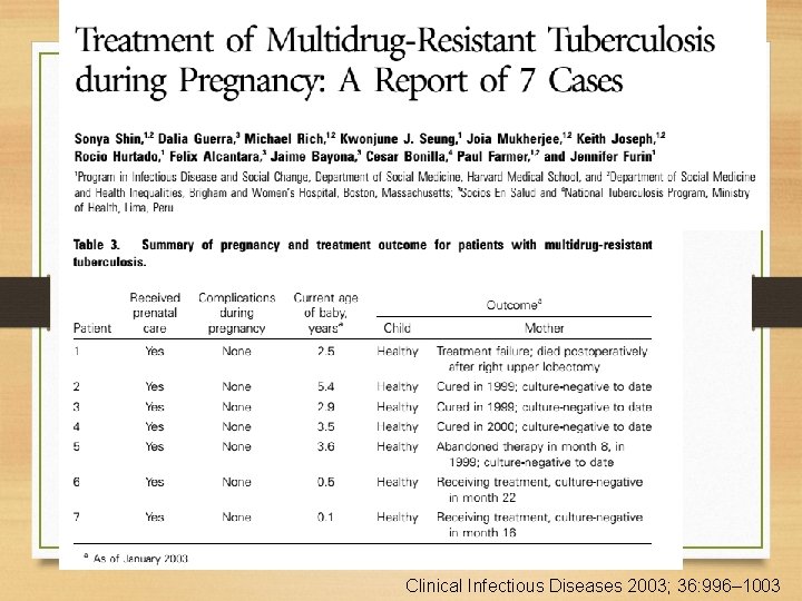 Clinical Infectious Diseases 2003; 36: 996– 1003 