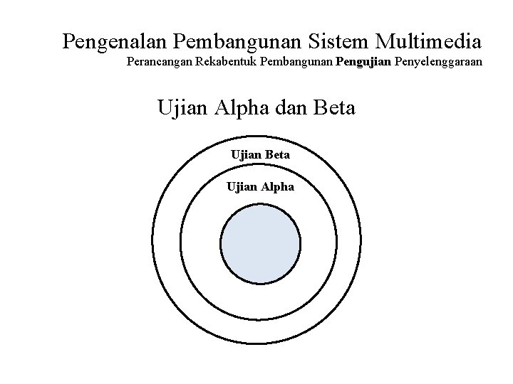 Pengenalan Pembangunan Sistem Multimedia Perancangan Rekabentuk Pembangunan Pengujian Penyelenggaraan Ujian Alpha dan Beta Ujian