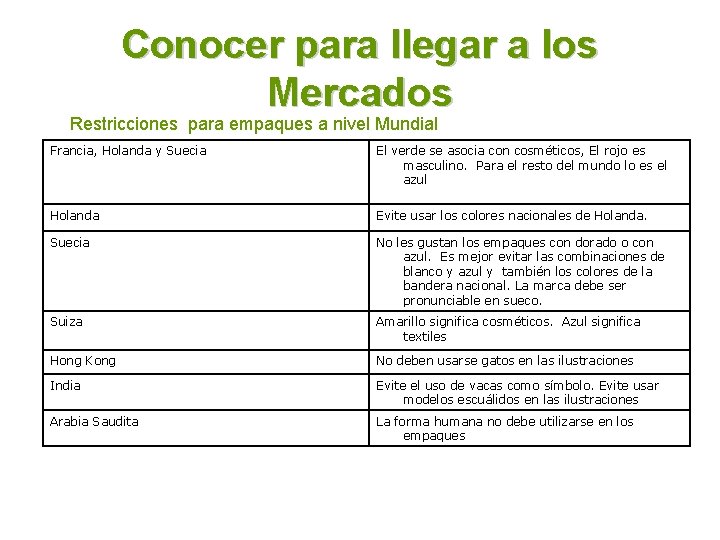 Conocer para llegar a los Mercados Restricciones para empaques a nivel Mundial Francia, Holanda