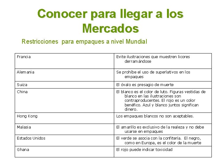 Conocer para llegar a los Mercados Restricciones para empaques a nivel Mundial Francia Evite
