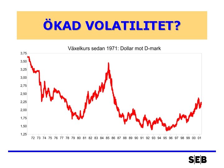 ÖKAD VOLATILITET? 