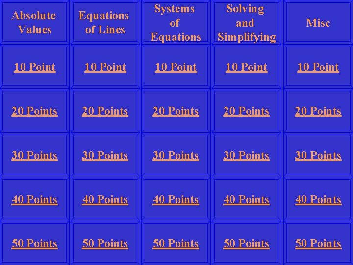 Absolute Values Equations of Lines Systems of Equations Solving and Simplifying Misc 10 Point Absolute Values Equations of Lines Systems of Equations Solving and Simplifying Misc 10 Point