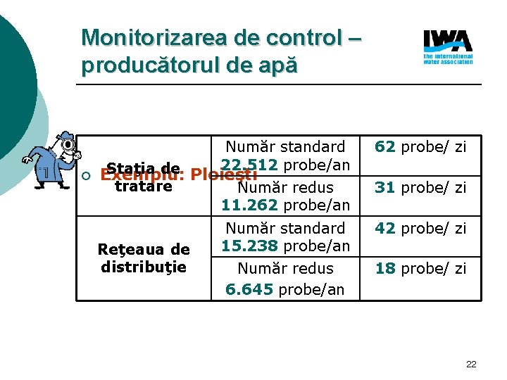 Monitorizarea de control – producătorul de apă ¡ Număr standard 22. 512 probe/an 62