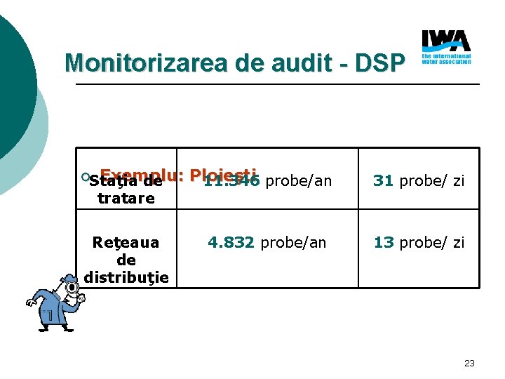 Monitorizarea de audit - DSP ¡Staţia Exemplu: de tratare Reţeaua de distribuţie Ploieşti 11.