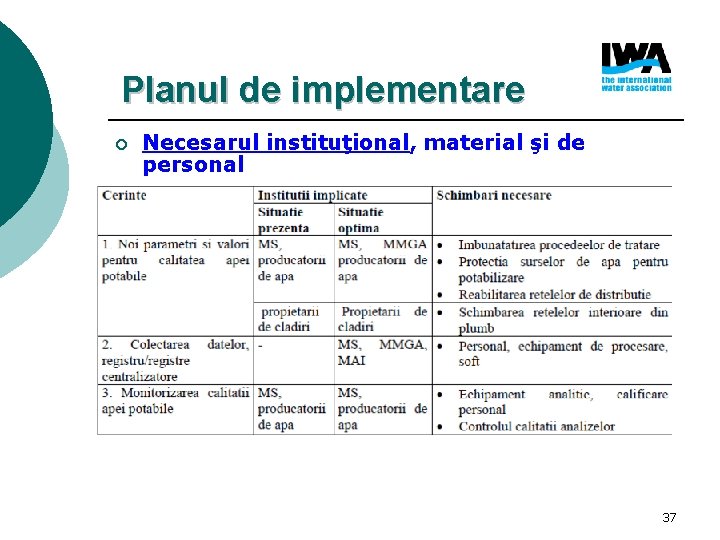 Planul de implementare ¡ Necesarul instituţional, material şi de personal 37 