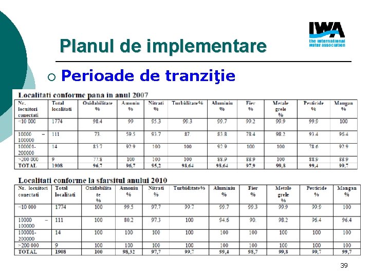 Planul de implementare ¡ Perioade de tranziţie 39 