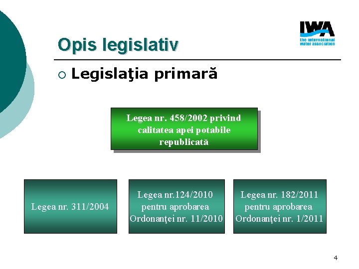 Opis legislativ ¡ Legislaţia primară Legea nr. 458/2002 privind calitatea apei potabile republicată Legea