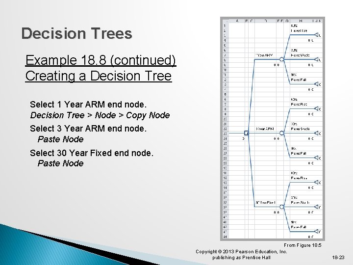 Decision Trees Example 18. 8 (continued) Creating a Decision Tree Select 1 Year ARM