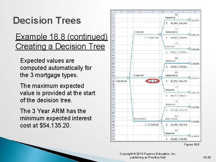 Decision Trees Example 18. 8 (continued) Creating a Decision Tree Expected values are computed