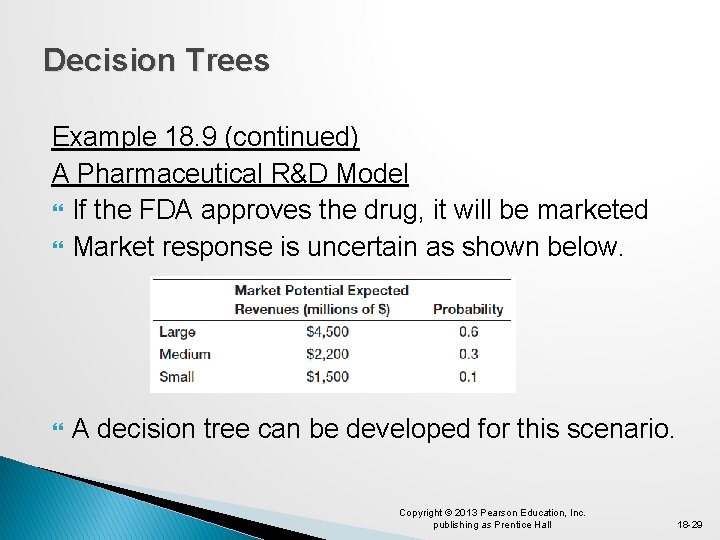 Decision Trees Example 18. 9 (continued) A Pharmaceutical R&D Model If the FDA approves