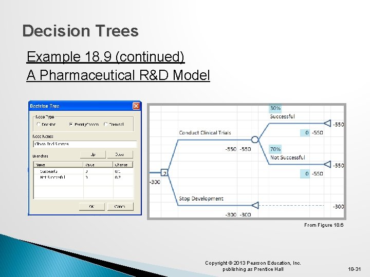 Decision Trees Example 18. 9 (continued) A Pharmaceutical R&D Model From Figure 18. 6