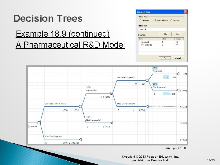 Decision Trees Example 18. 9 (continued) A Pharmaceutical R&D Model From Figure 18. 6