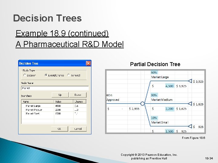 Decision Trees Example 18. 9 (continued) A Pharmaceutical R&D Model Partial Decision Tree From