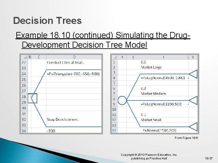 Decision Trees Example 18. 10 (continued) Simulating the Drug. Development Decision Tree Model From
