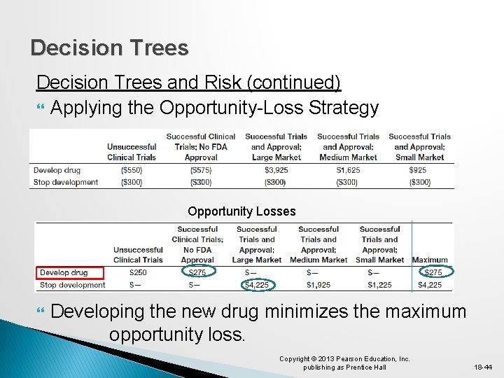 Decision Trees and Risk (continued) Applying the Opportunity-Loss Strategy Opportunity Losses Developing the new