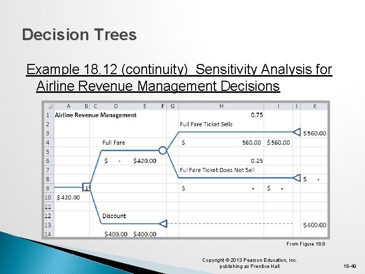 Decision Trees Example 18. 12 (continuity) Sensitivity Analysis for Airline Revenue Management Decisions From