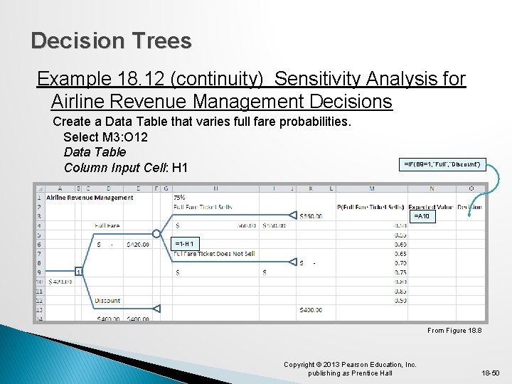 Decision Trees Example 18. 12 (continuity) Sensitivity Analysis for Airline Revenue Management Decisions Create