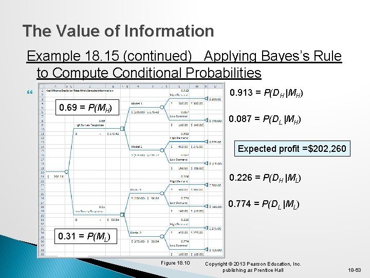The Value of Information Example 18. 15 (continued) Applying Bayes’s Rule to Compute Conditional