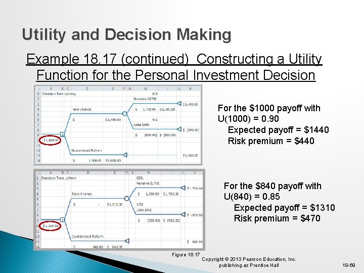 Utility and Decision Making Example 18. 17 (continued) Constructing a Utility Function for the