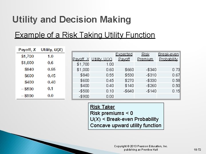 Utility and Decision Making Example of a Risk Taking Utility Function Payoff, X $1,