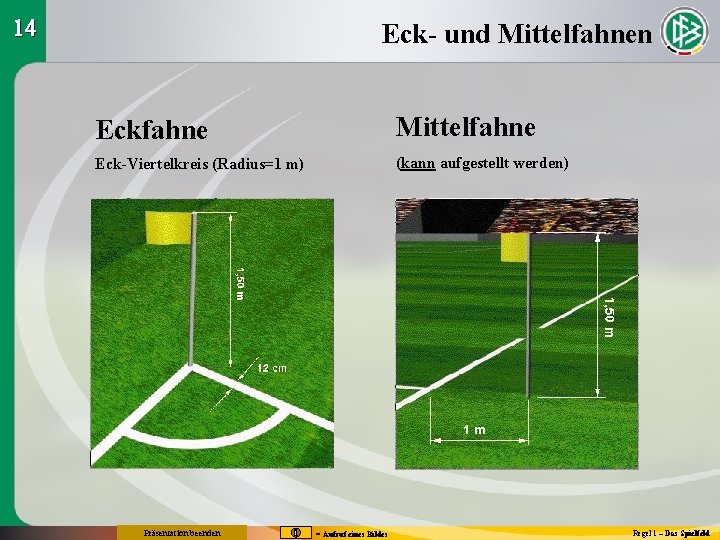 14 Eck- und Mittelfahnen Eckfahne Mittelfahne Eck-Viertelkreis (Radius=1 m) (kann aufgestellt werden) Präsentation beenden