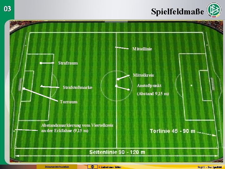 03 Spielfeldmaße Mittellinie Strafraum Mittelkreis Anstoßpunkt Strafstoßmarke (Abstand 9, 15 m) Torraum Abstandsmarkierung vom