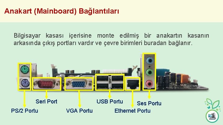 Anakart (Mainboard) Bağlantıları Bilgisayar kasası içerisine monte edilmiş bir anakartın kasanın arkasında çıkış portları