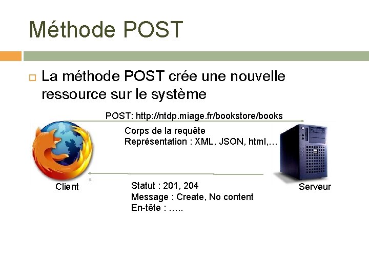 Méthode POST La méthode POST crée une nouvelle ressource sur le système POST: http: