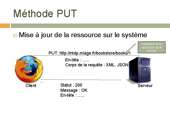 Méthode PUT Mise à jour de la ressource sur le système PUT: http: //ntdp.
