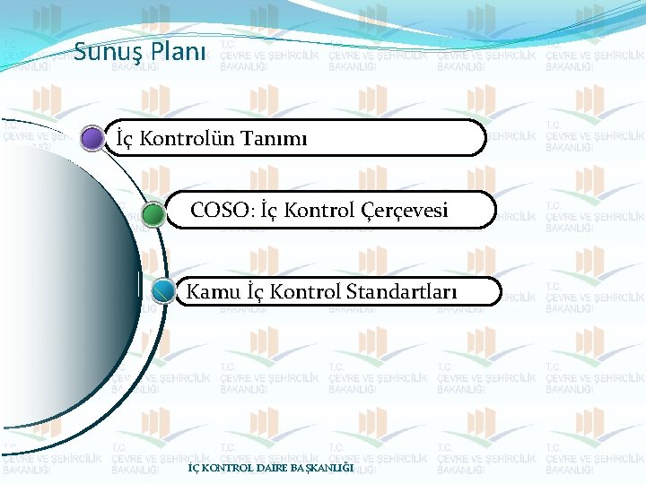 Sunuş Planı İç Kontrolün Tanımı COSO: İç Kontrol Çerçevesi Kamu İç Kontrol Standartları İÇ