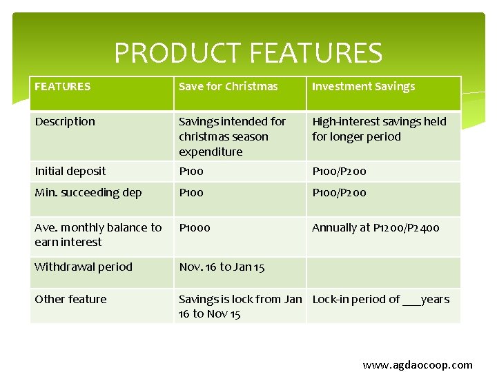 PRODUCT FEATURES Save for Christmas Investment Savings Description Savings intended for christmas season expenditure